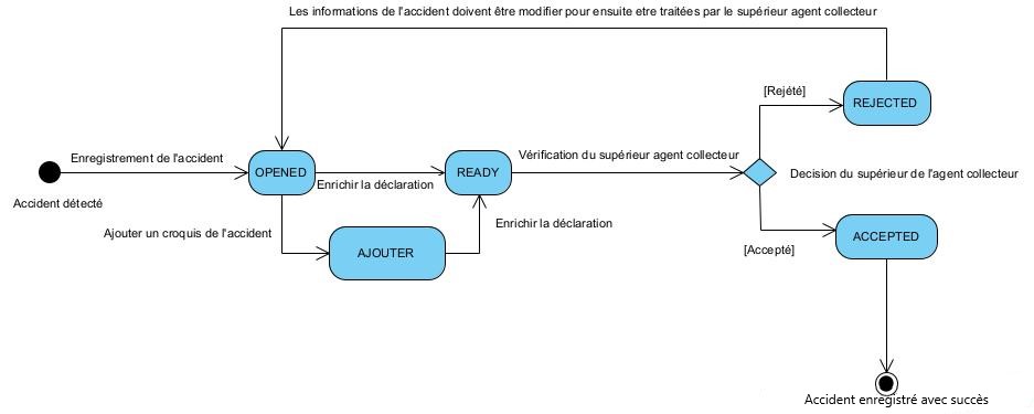 ../_images/ActivityDiagram1.jpg