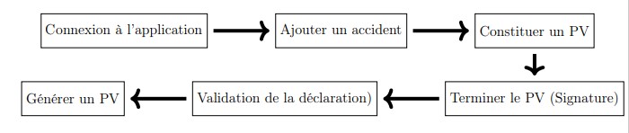../_images/DiagEtat.jpg